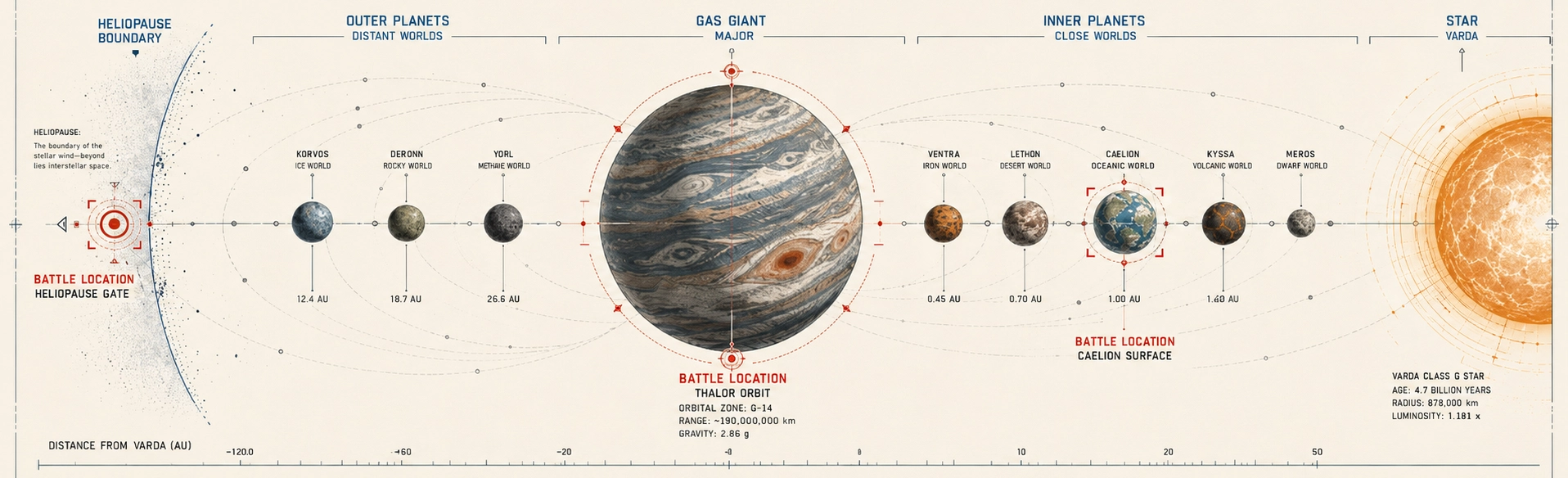 Overview of the Kapteyn system edge, showing the heliopause as the outer containment line